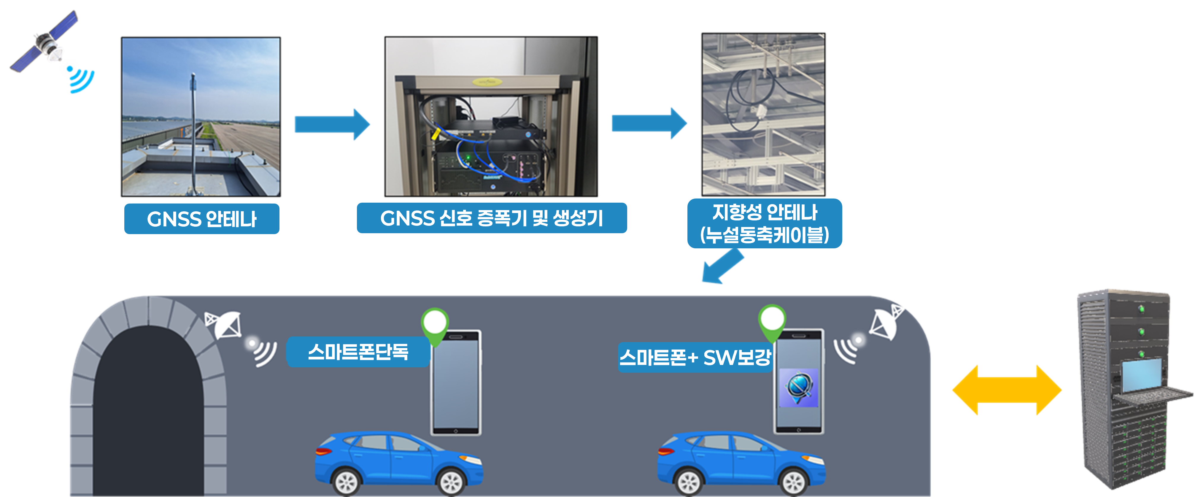 SubWAVE Technology