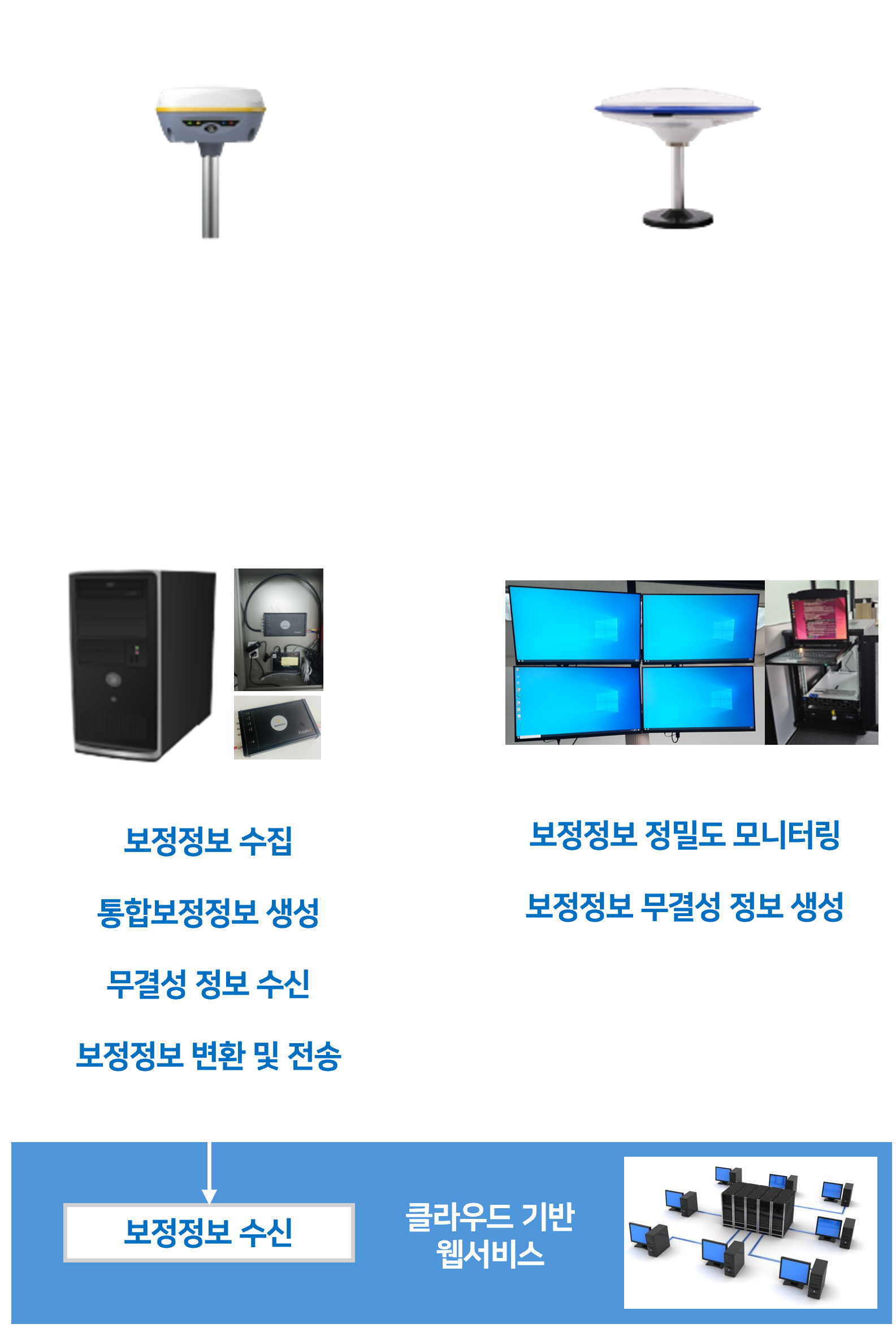 LONE-Smart Technology